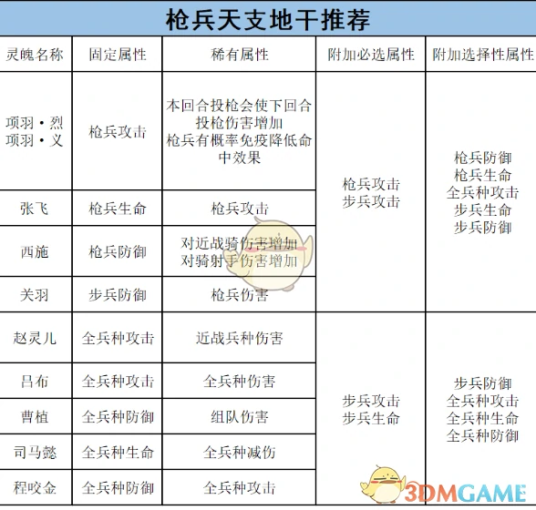 步兵的将灵养成攻略