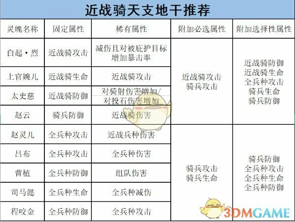 骑兵的将灵养成攻略