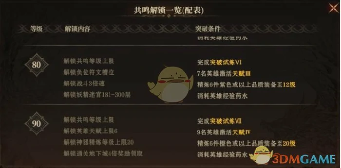 体力最佳分配方案介绍