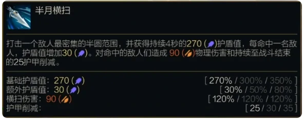 S14嘉文四世技能介绍