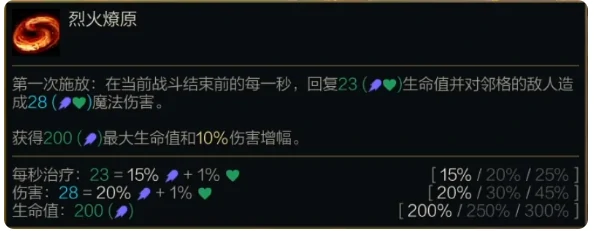S14希瓦娜技能介绍