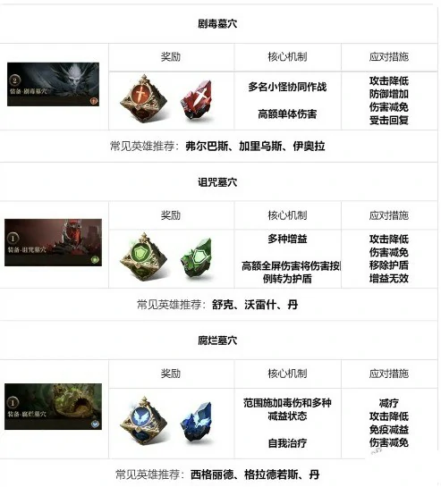 地下城玩法介绍