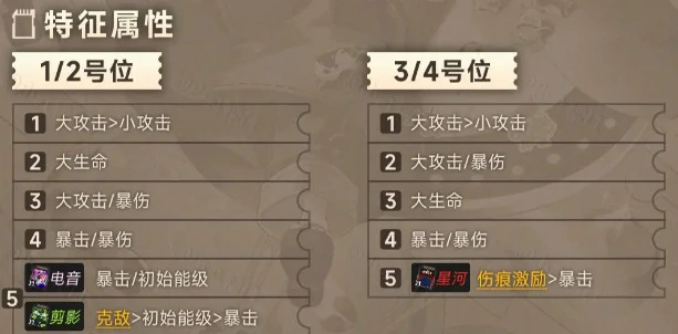 叙非养成攻略大全
