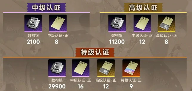 叙非养成攻略大全
