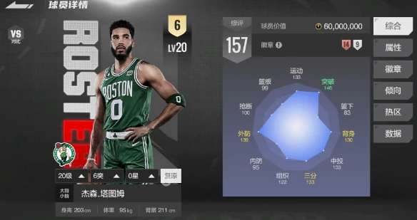 东部全明星球员推荐