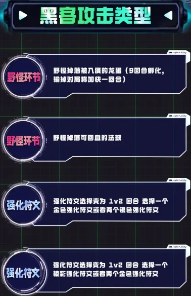 s14黑客攻击类型介绍