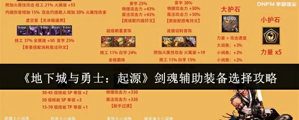 剑魂辅助装备选择攻略