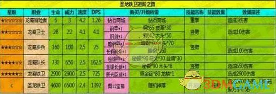 圣龙铁卫属性解析