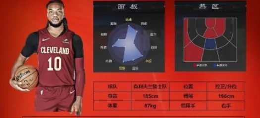 最强球员选择推荐