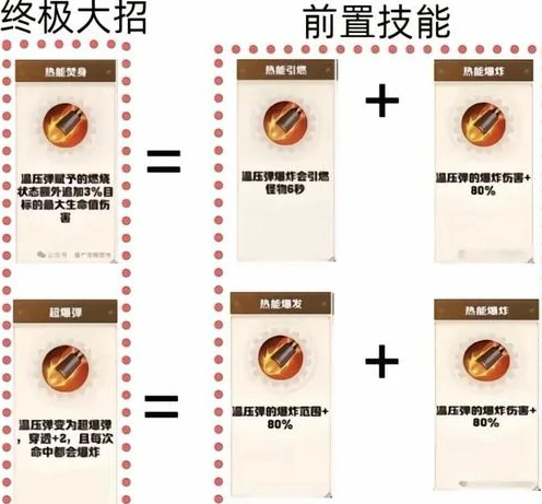 技能合成图表一览