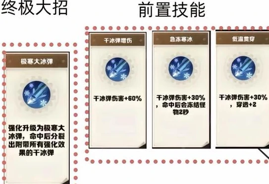 技能合成图表一览