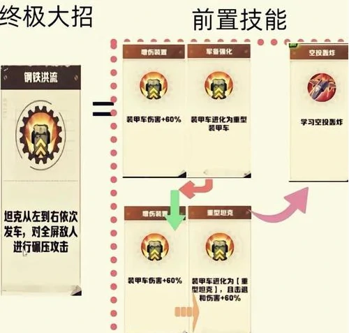 技能合成图表一览