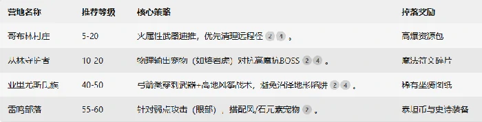 新手玩法攻略