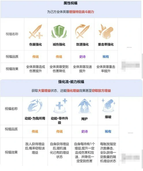 先祖遗迹玩法介绍