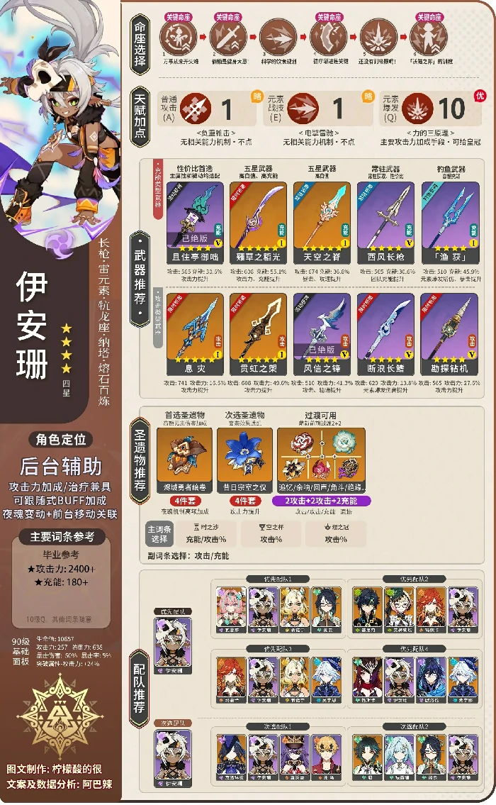 伊安珊全面培养攻略