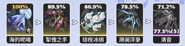 坎特蕾拉武器推荐