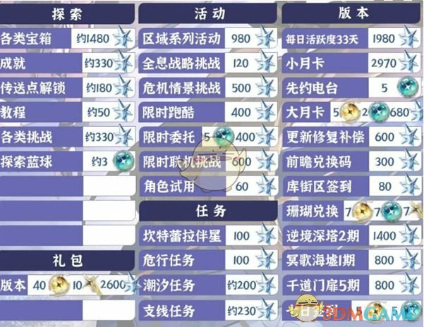 2.2版本星声数量统计