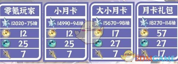 2.2版本星声数量统计