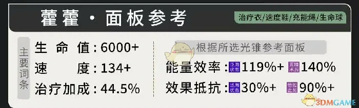 藿藿高配毕业遗器及词条选择