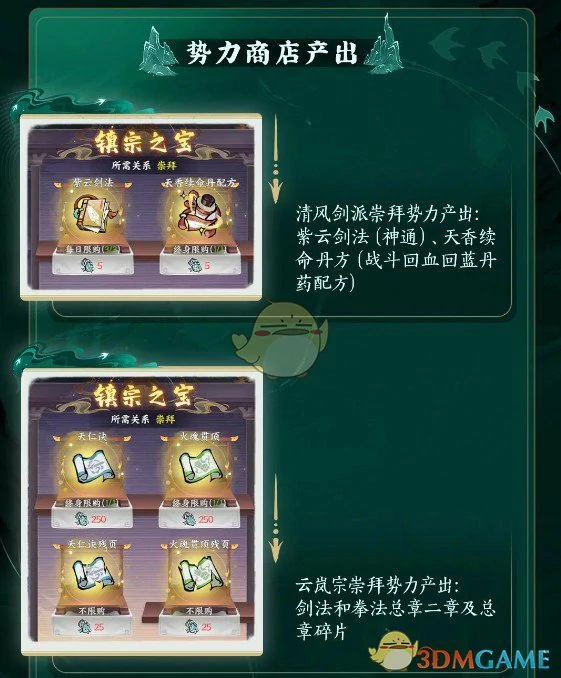 势力商店产出物品介绍
