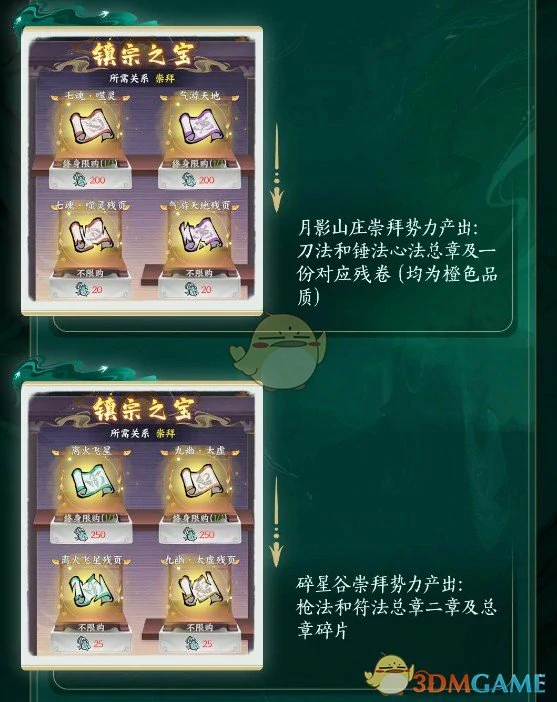 势力商店产出物品介绍