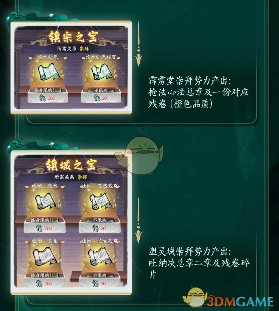 势力商店产出物品介绍
