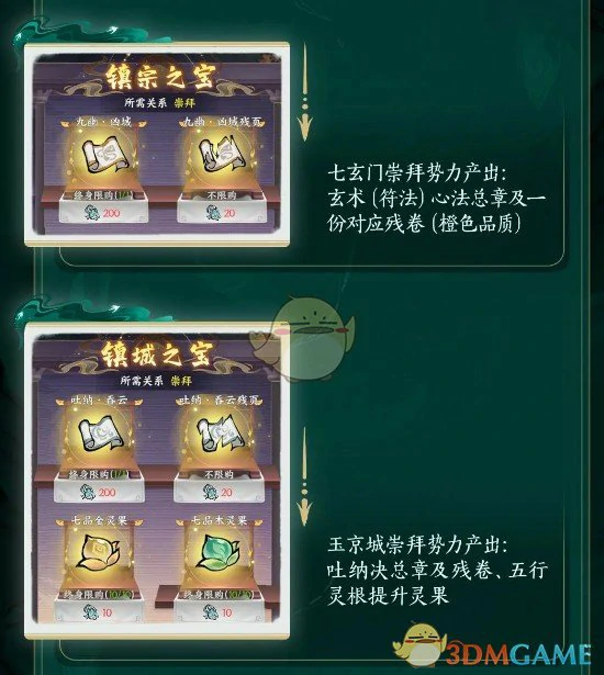 势力商店产出物品介绍