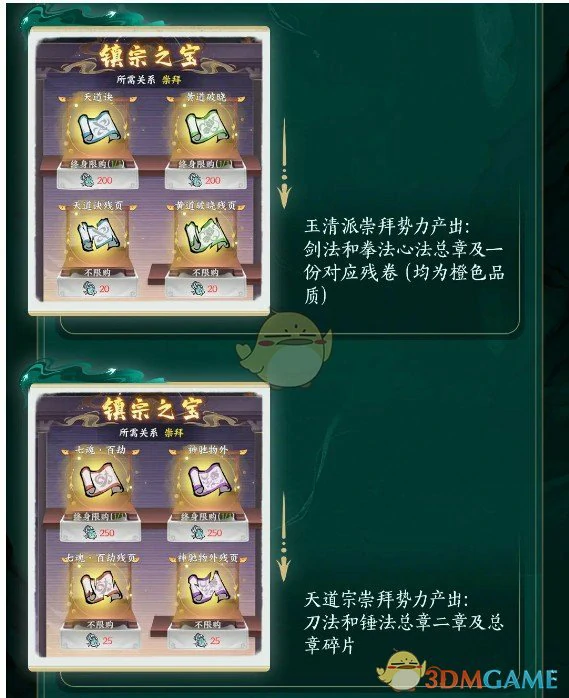 势力商店产出物品介绍