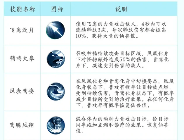 飞凤七煞