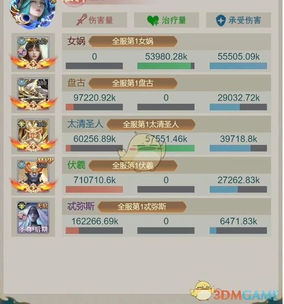 伏羲和盘古培养推荐