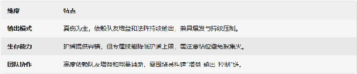 法拉莫尔