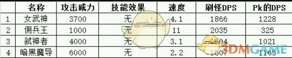 暴力输出类兵种属性解析