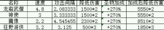 减弱伤害类兵种属性解析