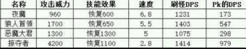 生命吸取类兵种属性解析