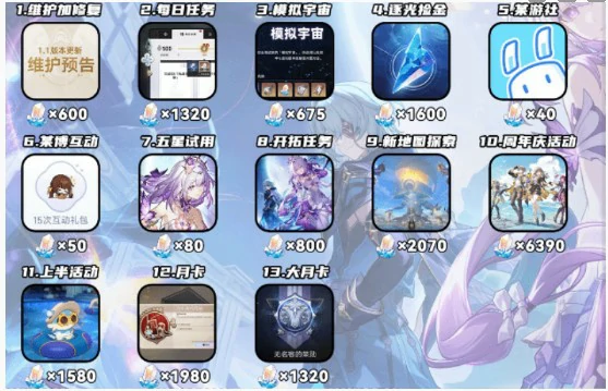 3.2版本上半场星琼数量统计