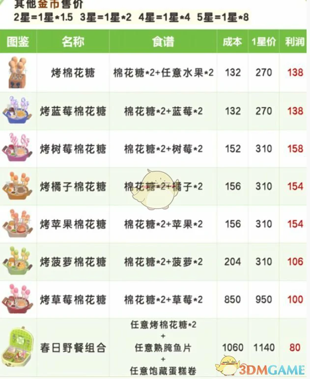 春野令食谱大全