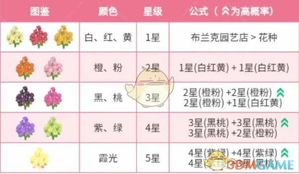 迎春花杂交配方大全