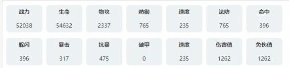 珊卓拉技能图鉴