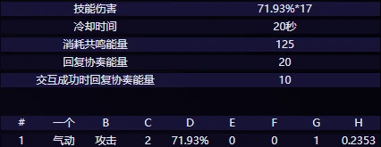 夏空技能介绍