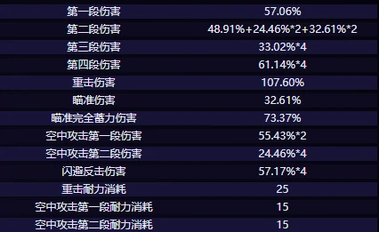 夏空技能介绍