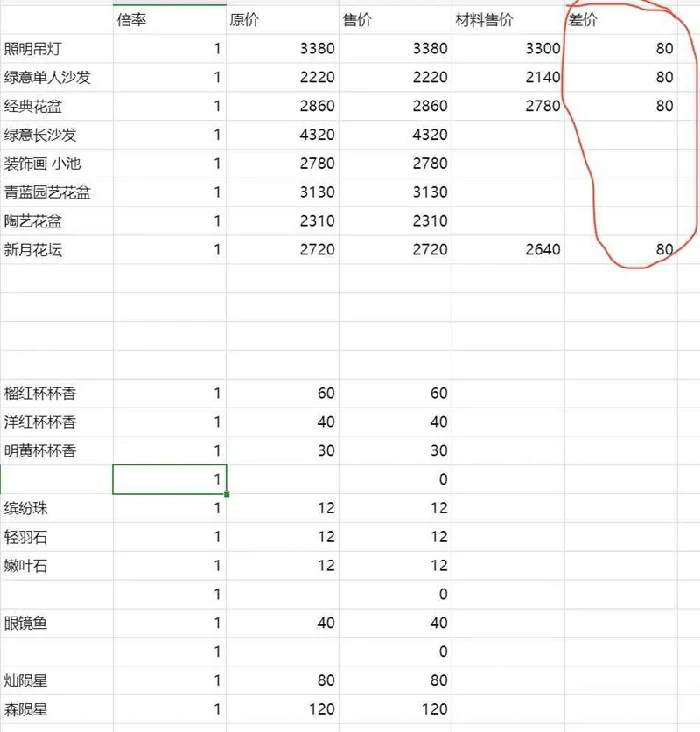 家园系统赚钱方法