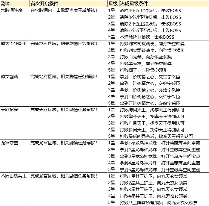 魔神副本五星达成攻略