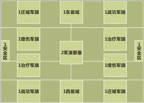 对垒三军实战攻略