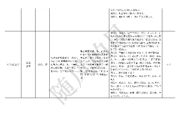 必看全英雄搭配思路