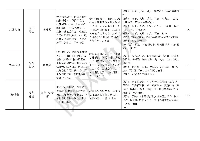 必看全英雄搭配思路