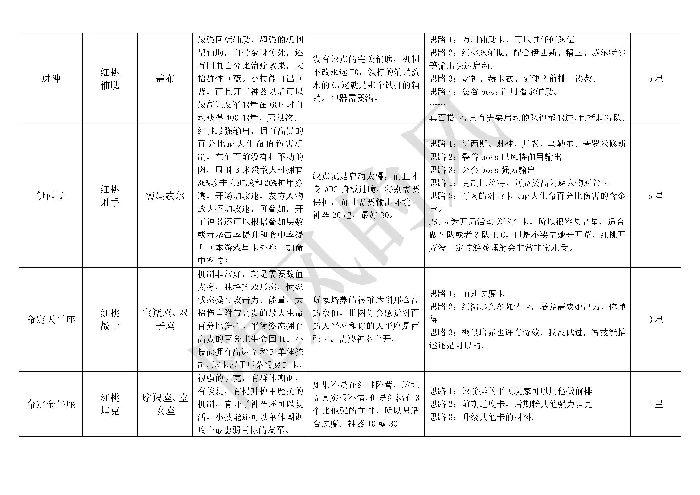 必看全英雄搭配思路