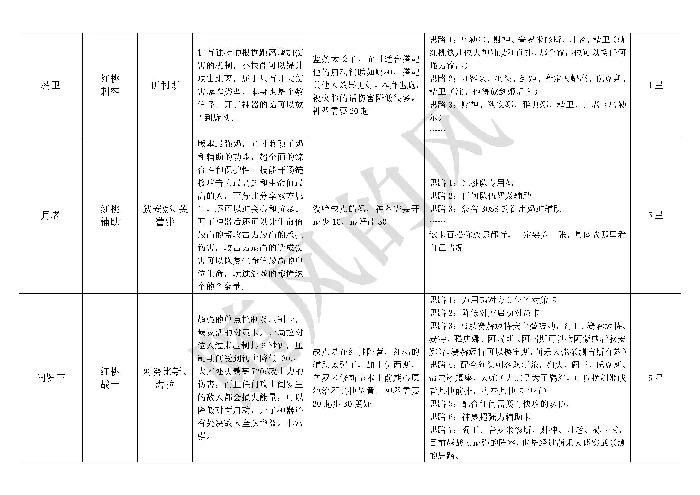 必看全英雄搭配思路