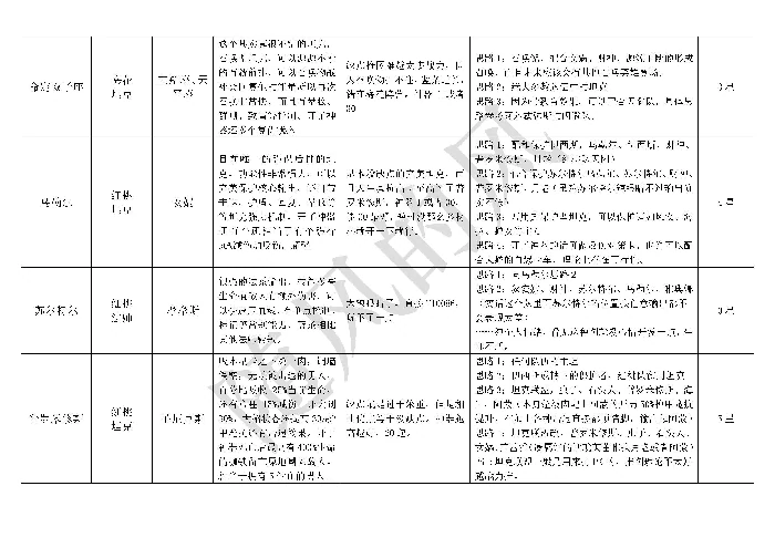必看全英雄搭配思路