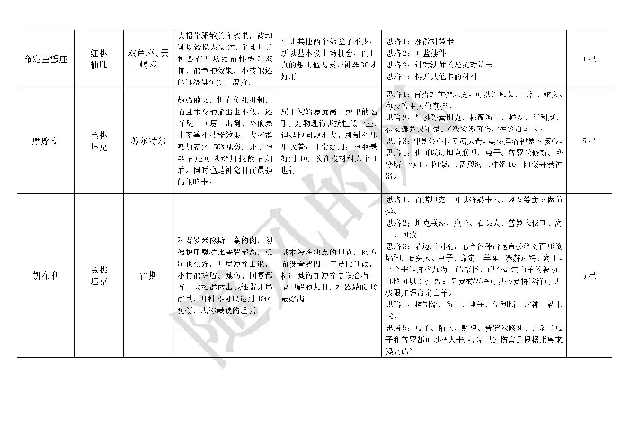 必看全英雄搭配思路