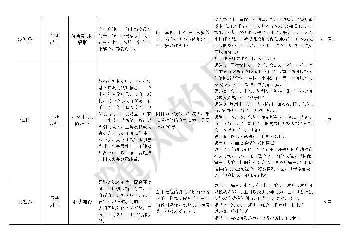 必看全英雄搭配思路